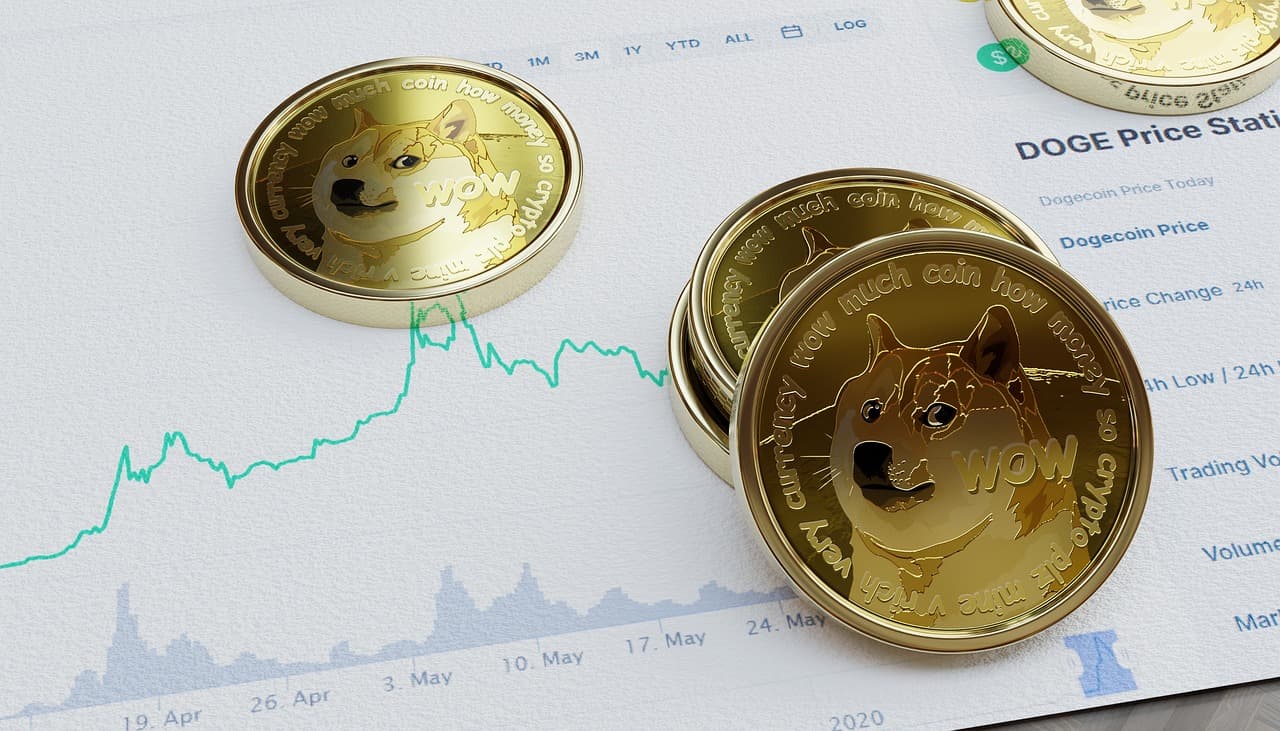 Dogecoin Market Trends and Price Prediction 2025: Investment Analysis